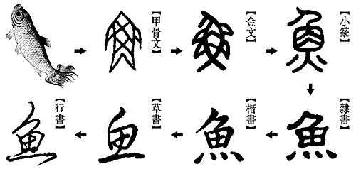 chu kanji